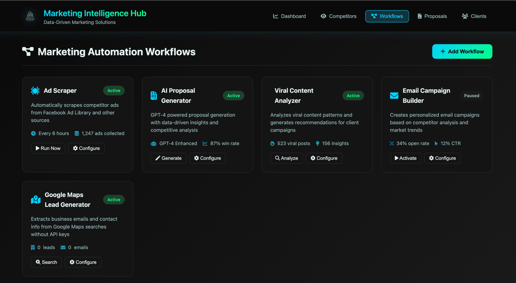 Automated Marketing Workflows