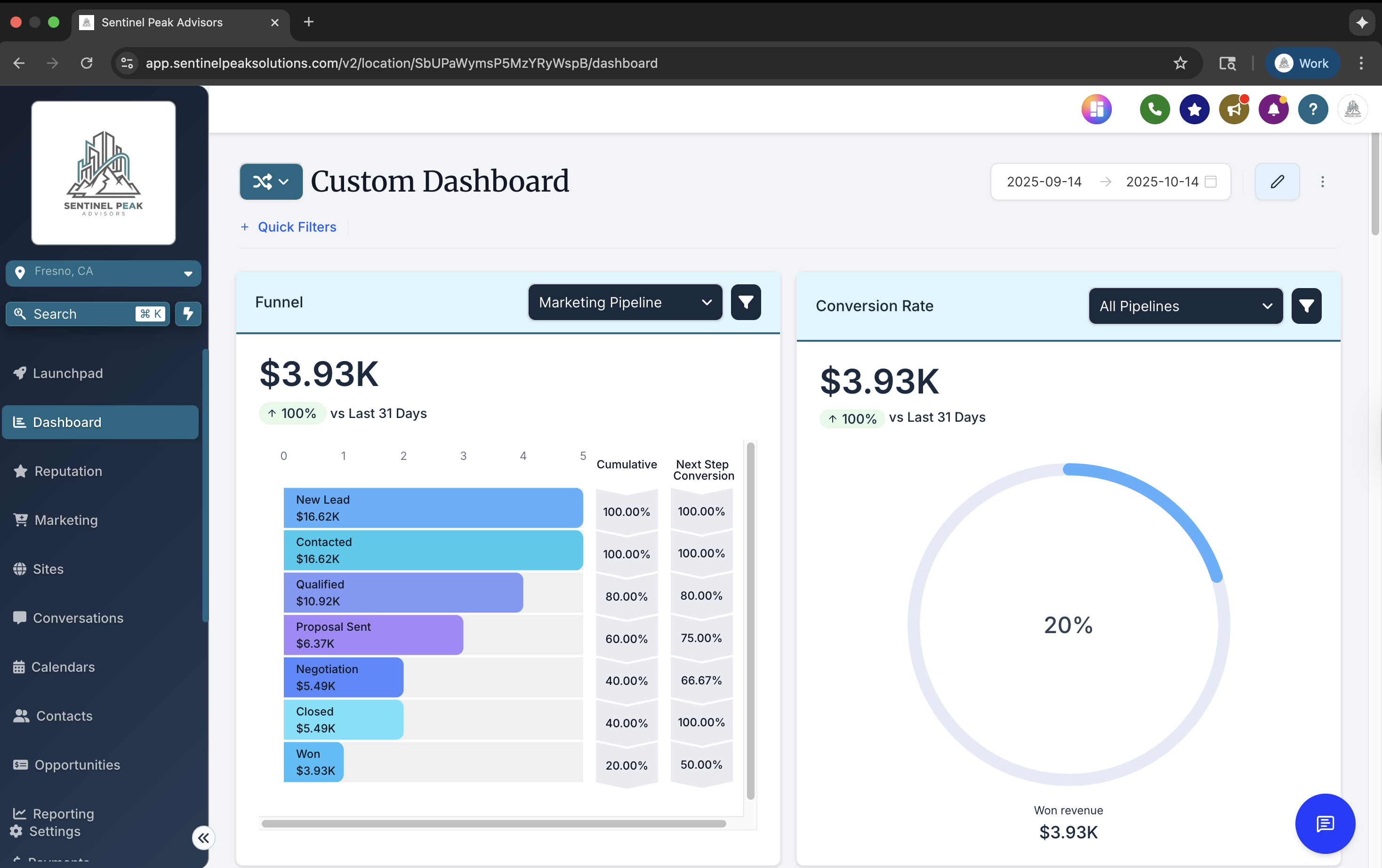Analytics Dashboard