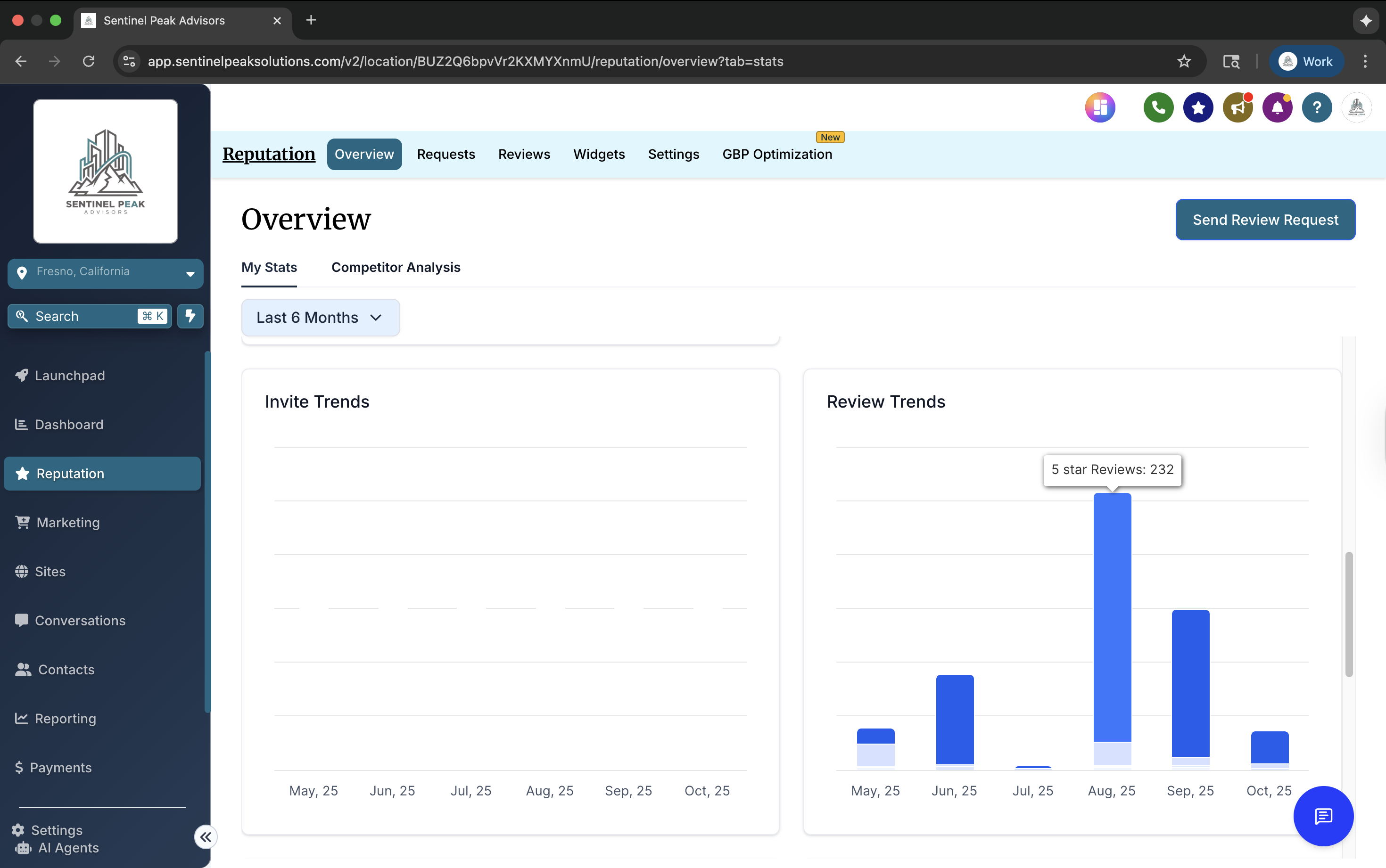 Review trends reporting